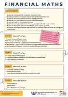 LC26-25SP Financial Maths Course for LC Teachers (series of 4 sessions)